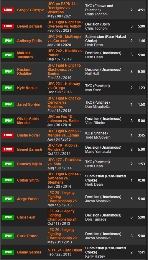 ufc格斗之夜198比赛对阵时间表,ufc格斗之夜210对战表赛程