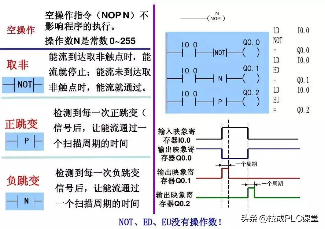 西门子plc基础指令知识详解,西门子plc1200跳转指令