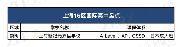 上海性价比超高的国际高中排名,上海21所国际高中择校