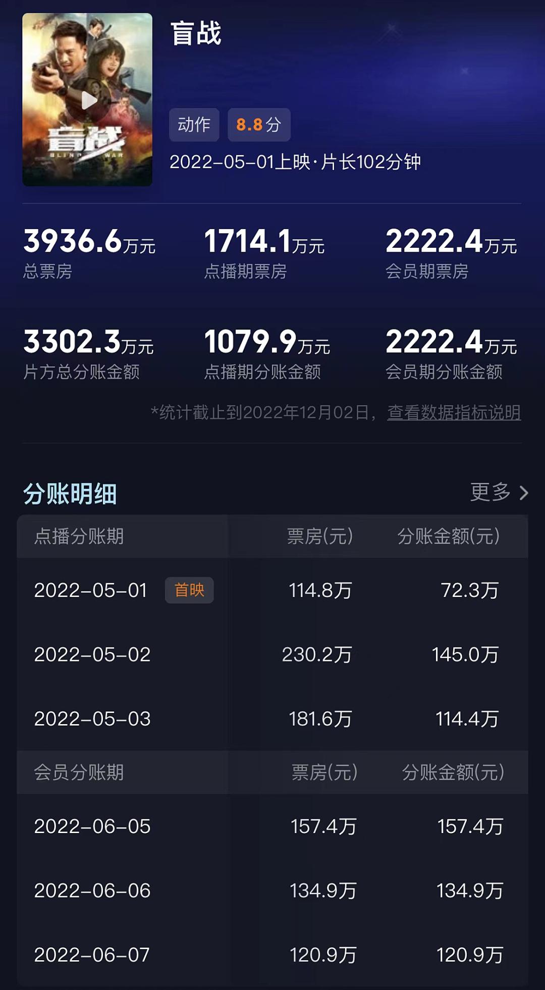 云影院首映电影票房查询系统上线，对电影行业意味着什么？