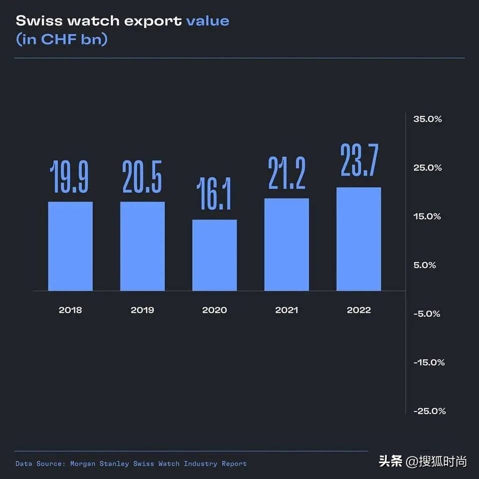 出口额翻了三倍多,出口额暴增900%