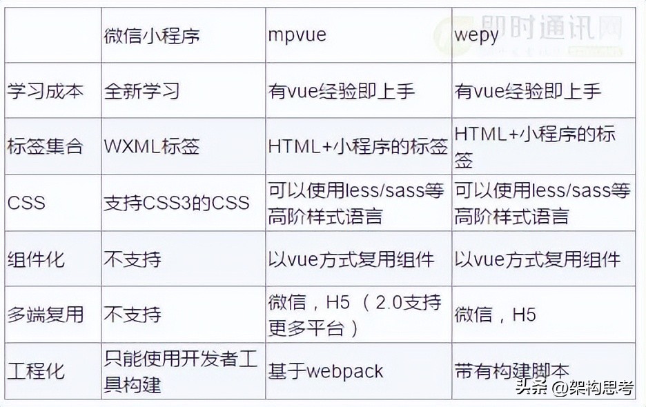 web前端面向程序员的五大前端技术,web前端开发技术知识梳理