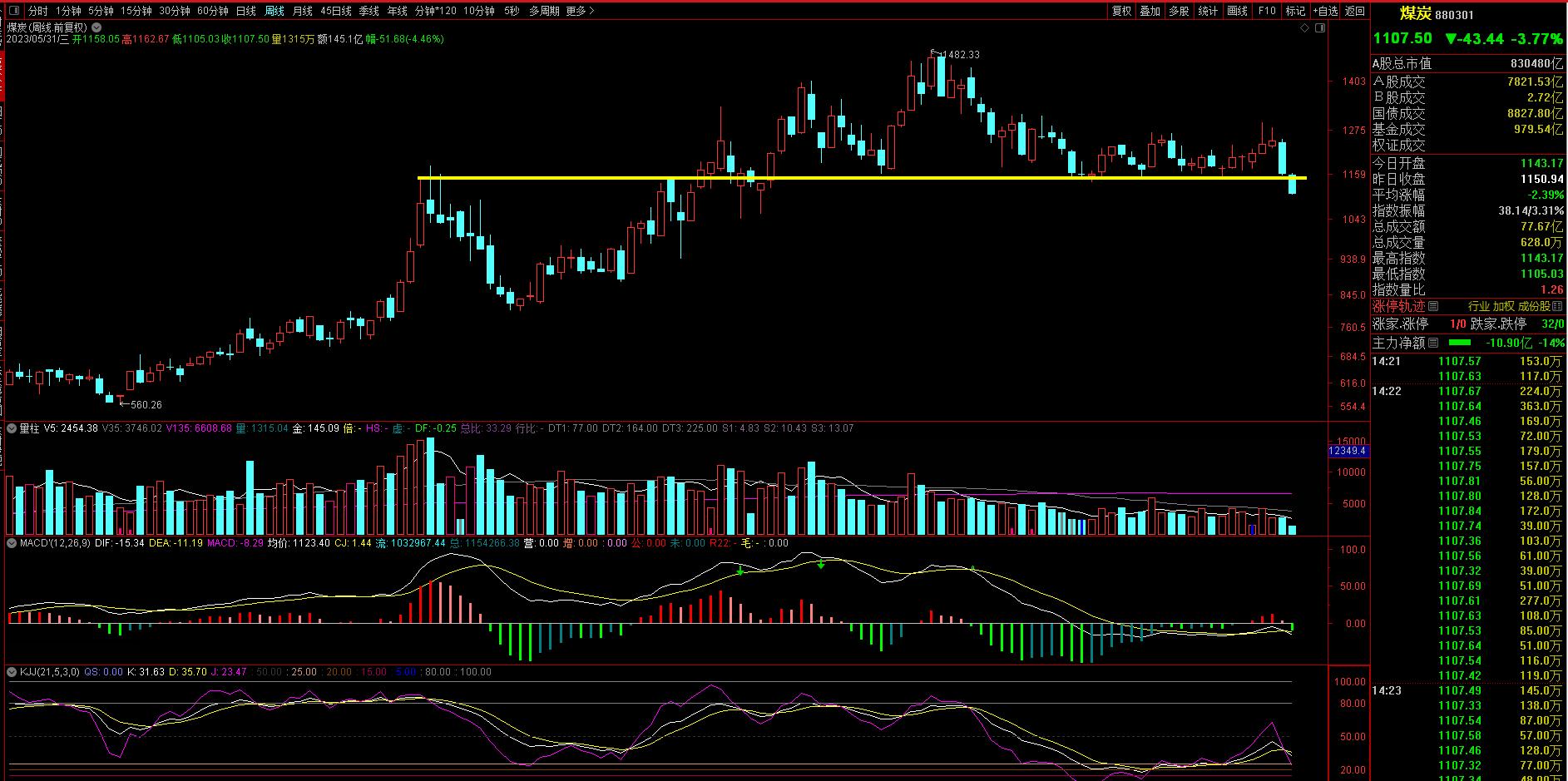 创业板跌破2200,创业板指标跌破2100点关口