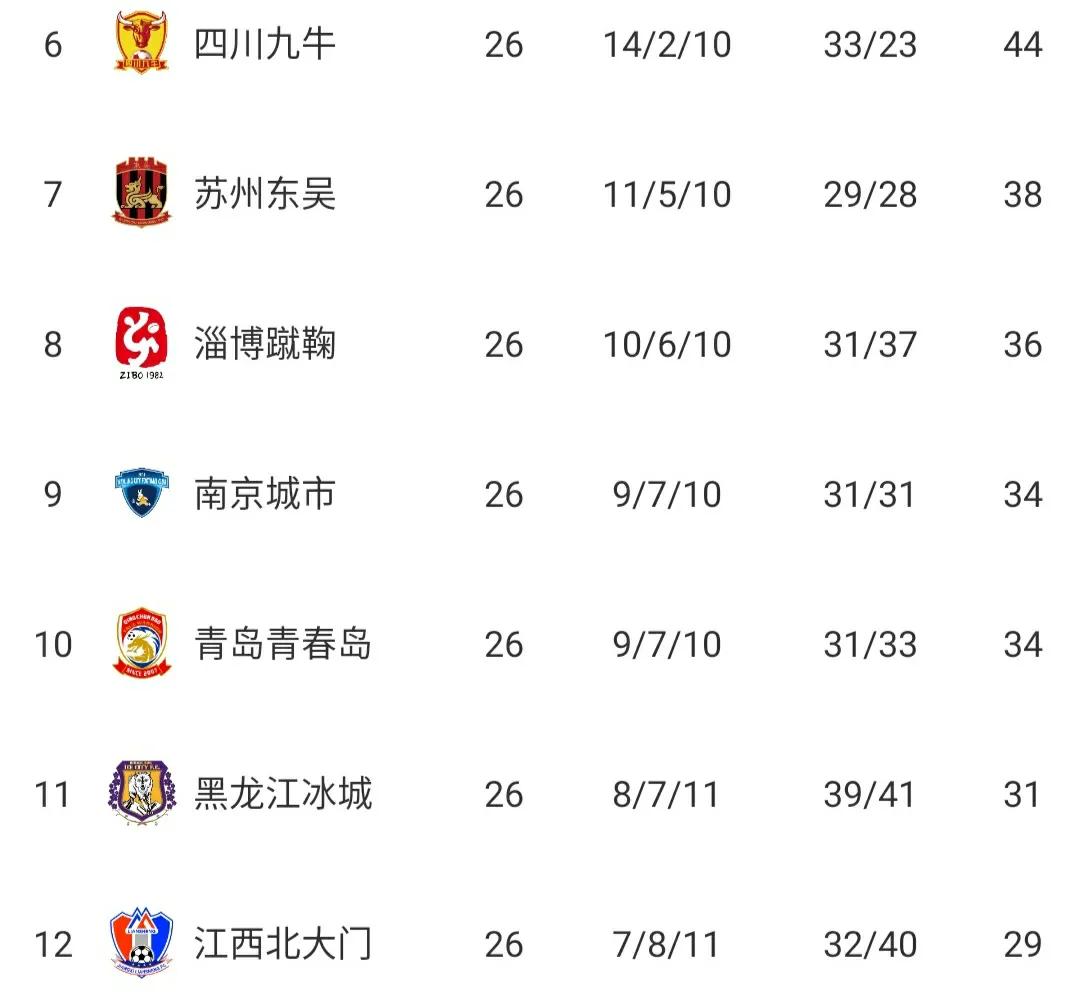 2023中甲积分榜最新比分,中甲最新积分榜赛程