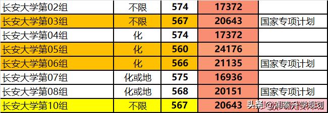 湖北少数民族高考,湖北少数民族预科班招生