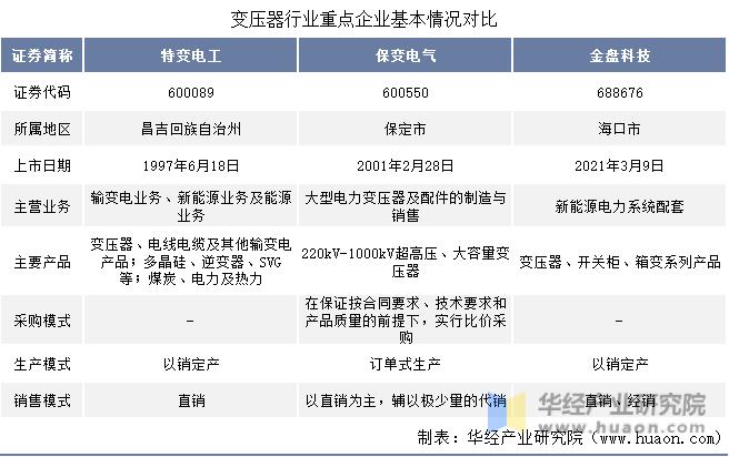 特变电工变压器世界排名,特高压变压器行业分析