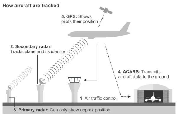 运20塞尔维亚有战斗机护航吗,运20远程投送塞尔维亚背后的意义