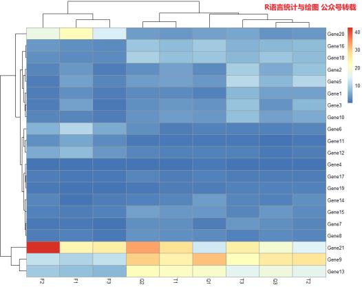 数据分析10大经典模型,数据分析十大实用模型