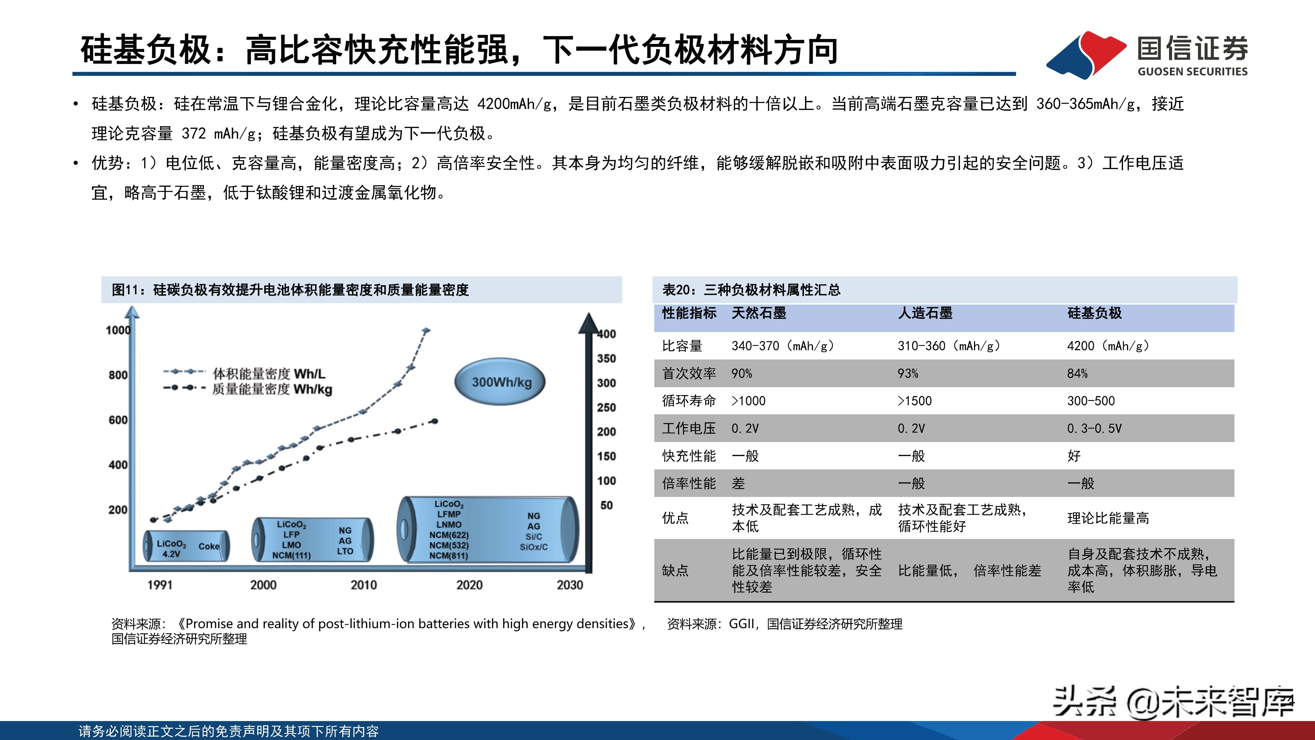 锂电池负极粘结剂技术参数,锂电池粘结剂的了解