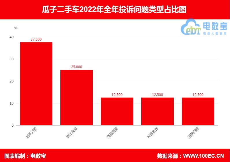 瓜子二手车怎样投诉最有用,关于瓜子二手车质量问题的投诉