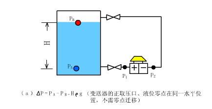 仪表阀门图例大全图片,化工常用仪表控制阀门