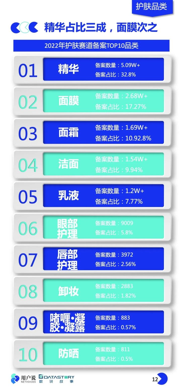 2023年化妆品抽检结果分析,化妆品产品市场分析报告