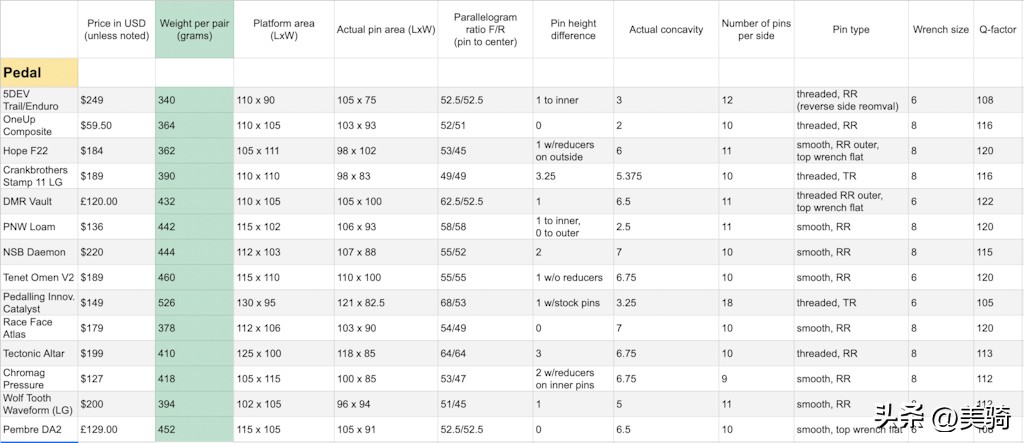平踏怎么选择,平踏哪款靠谱