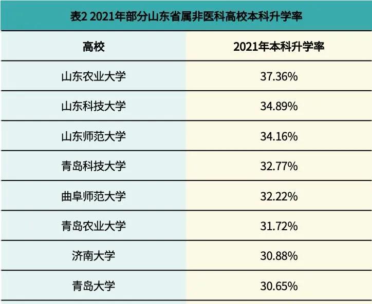 曲阜师范大学考研出排名,曲阜师范大学考研率最高是多少
