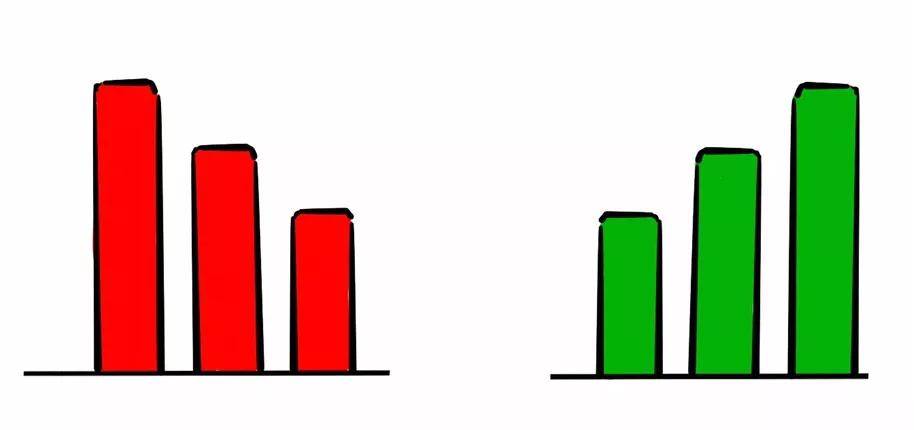 股市里成功率最高的交易系统,股市如何建立一套完整的交易系统