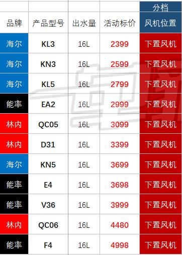 杂牌燃气热水器和品牌的区别,十大不建议买的燃气热水器排名