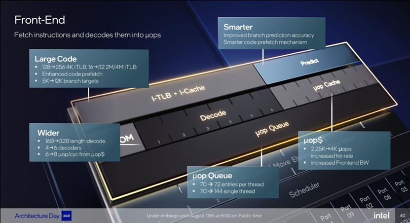 苹果m1和酷睿i5哪个好,i5和苹果的m1有什么区别