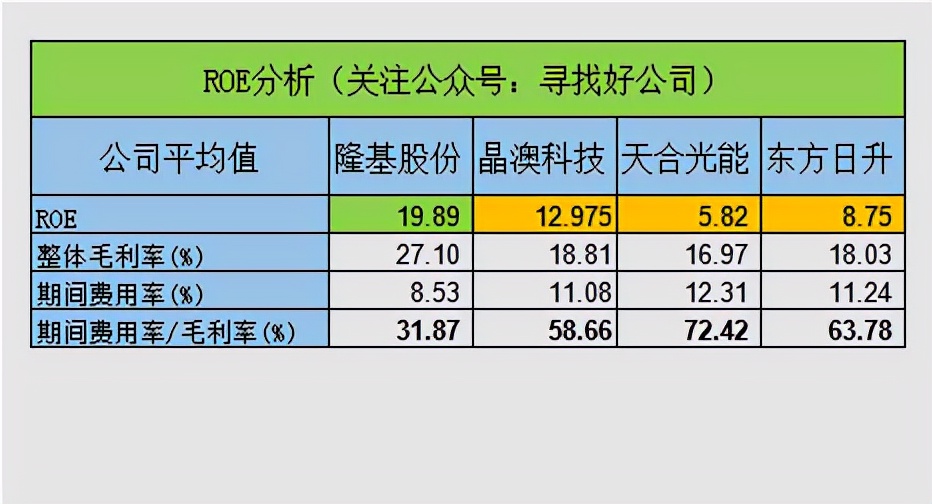 隆基光伏行情,隆基第一季度财报预测