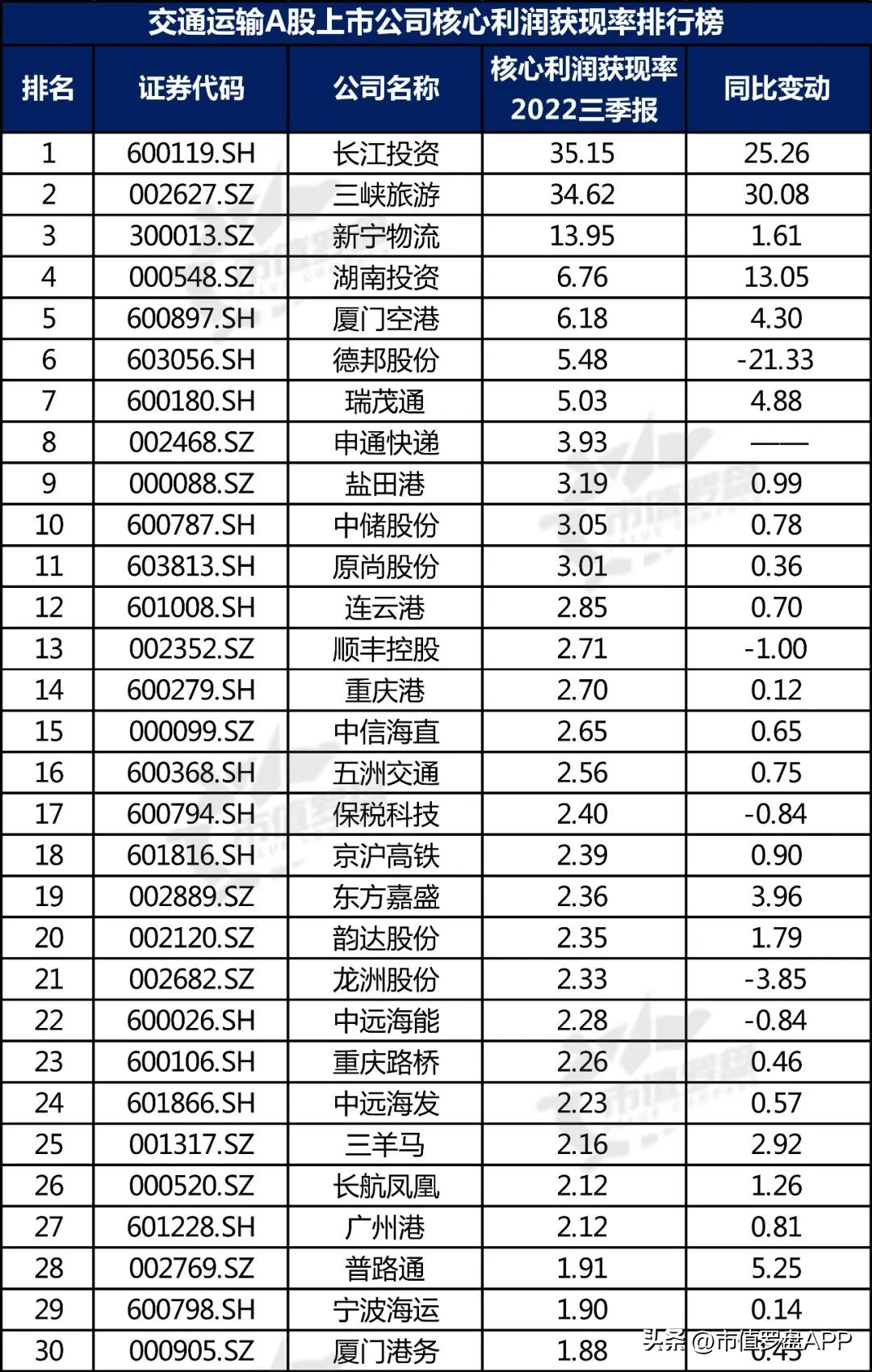 交通运输产业链上市公司,交通运输上市公司股票