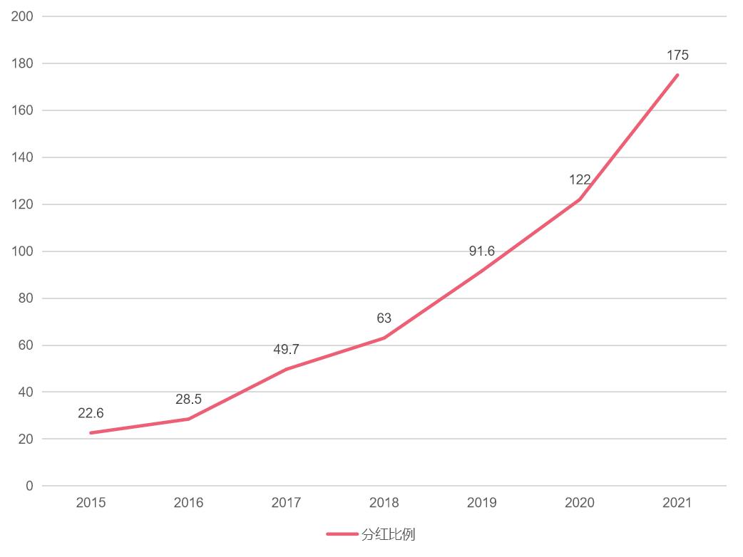 云南白药盈利预测,云南白药盈利模式分析