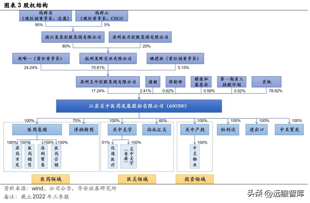 江苏吴中重组胶原蛋白,重组胶原蛋白江苏吴中