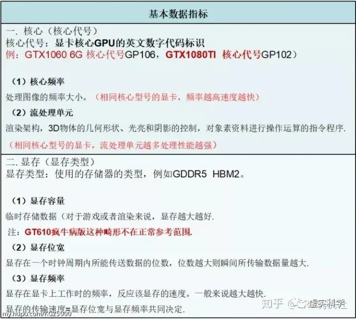 认识电脑硬件品牌,认识电脑硬件配置