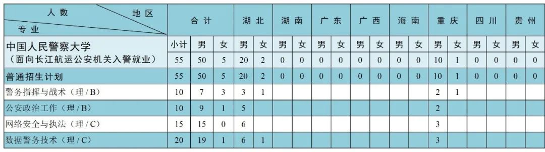 中国人民警察大学2023年本科分省分专业招生来源计划