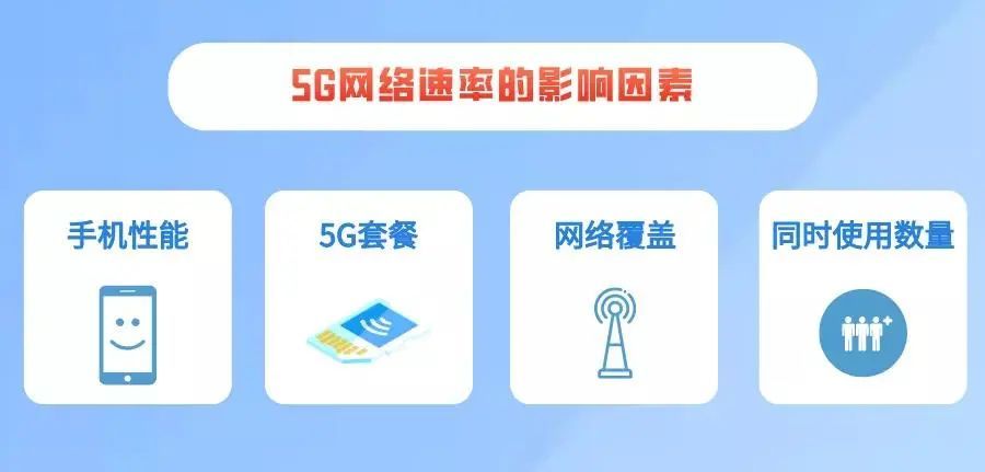 现在都在免费升级5g套餐,免费升级5g套餐一般是怎么说的