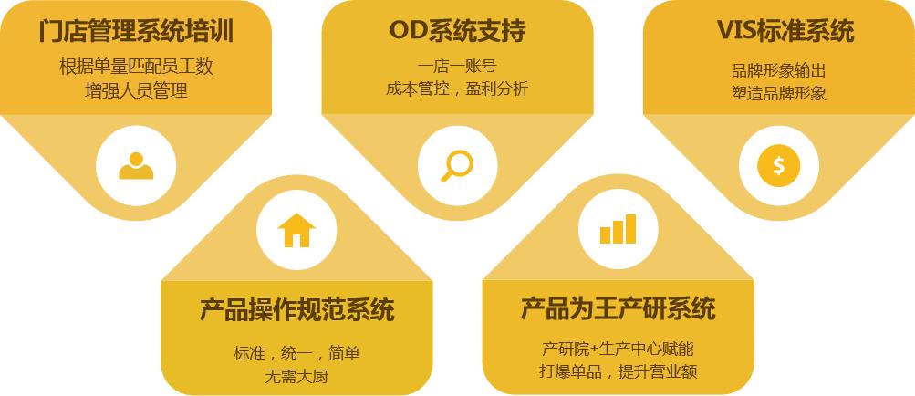 开餐饮店的创业理由,开餐饮店为什么要先试营业