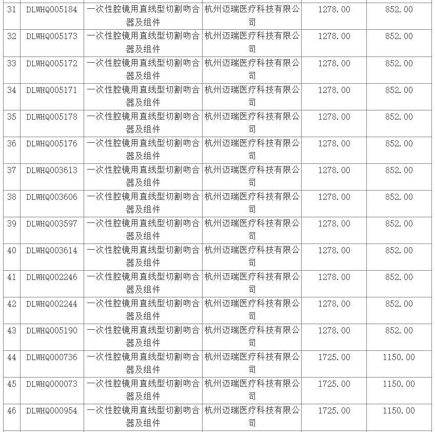 降价57种药品,31种降价药品名单