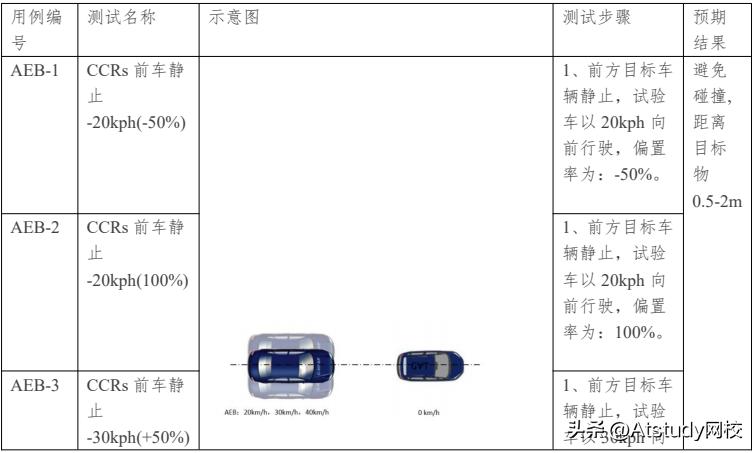 软件测试新技术与实践,软件测试技术基础在线教程