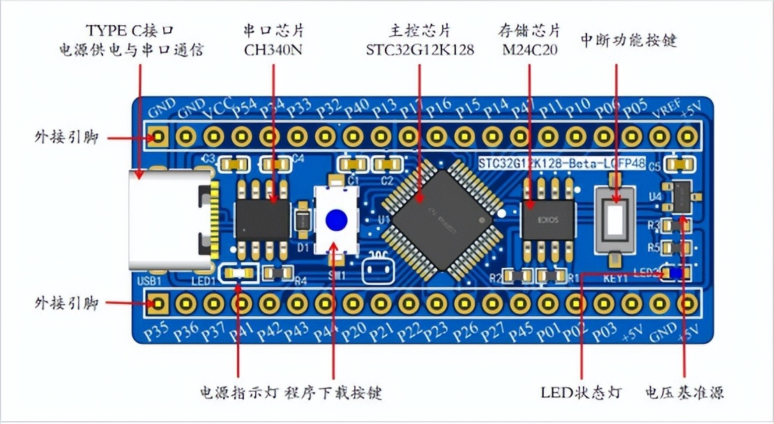 单片机自制遥控汽车教程,32单片机遥控小车制作详细教程