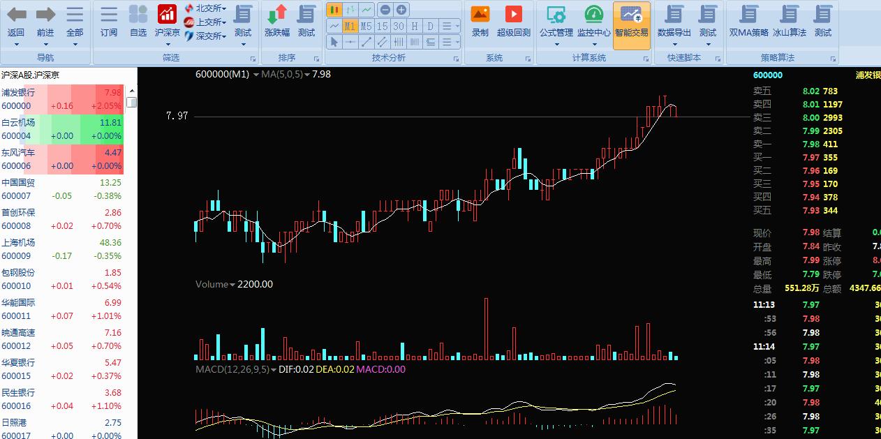 开源量化交易库,十个优秀的开源量化交易软件