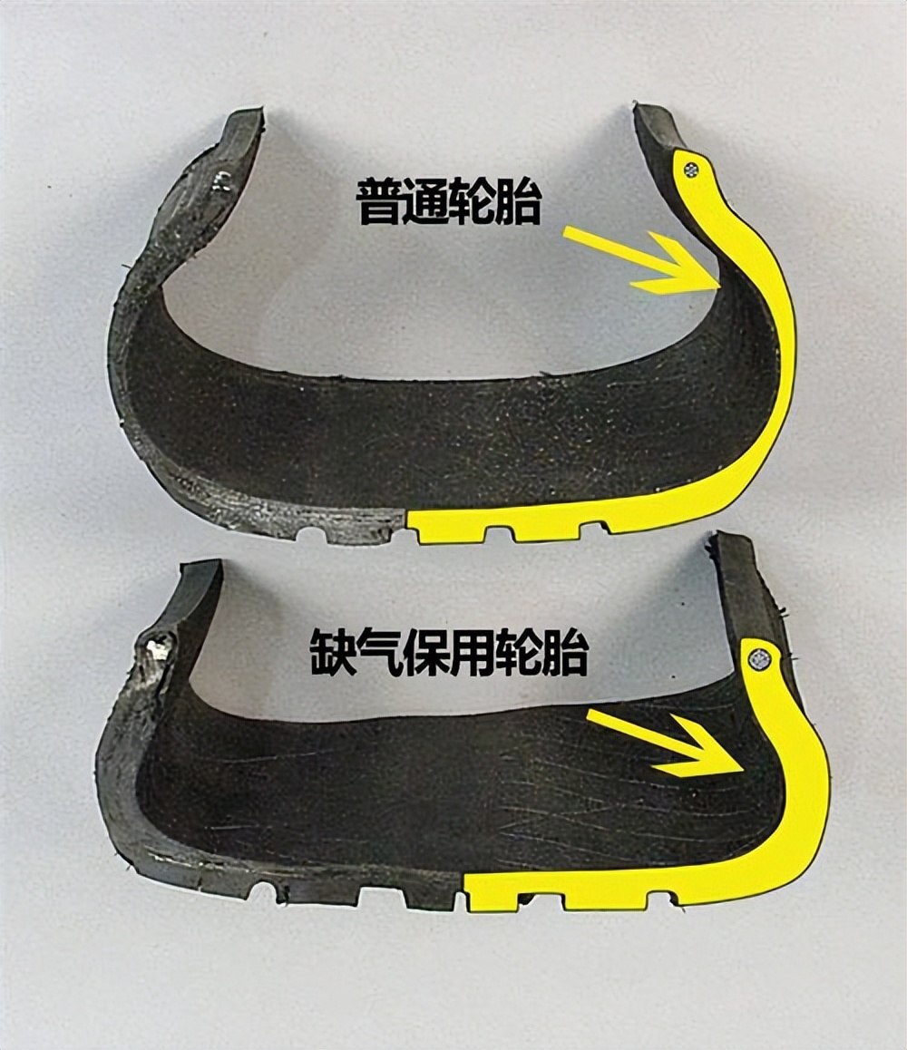 安睿驰自修复安全轮胎实测,米其林竞驰轮胎深度测评