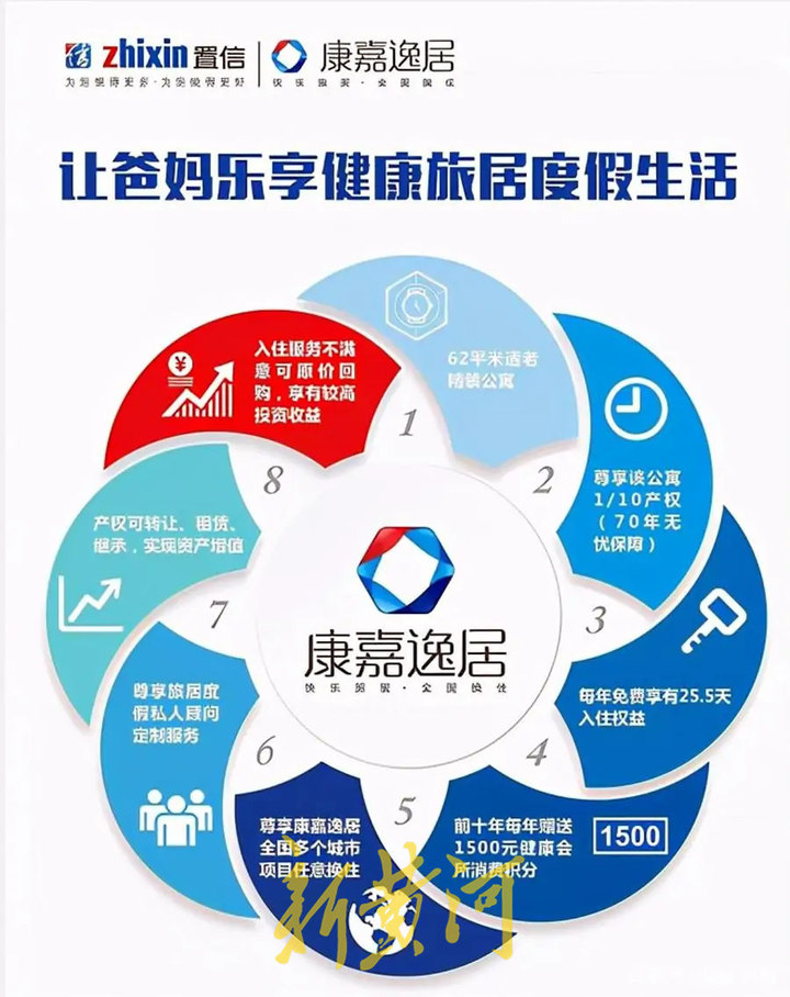 成都置信康养逸居资金链断裂,成都上亿养老投资被套牢