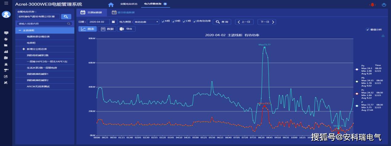 大楼供电设施改造流程,老旧小区智能配电柜改造