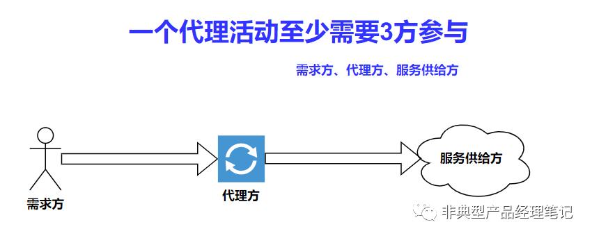 #31RemoteAccessTech-004-SDP也是一种SSLVPN？