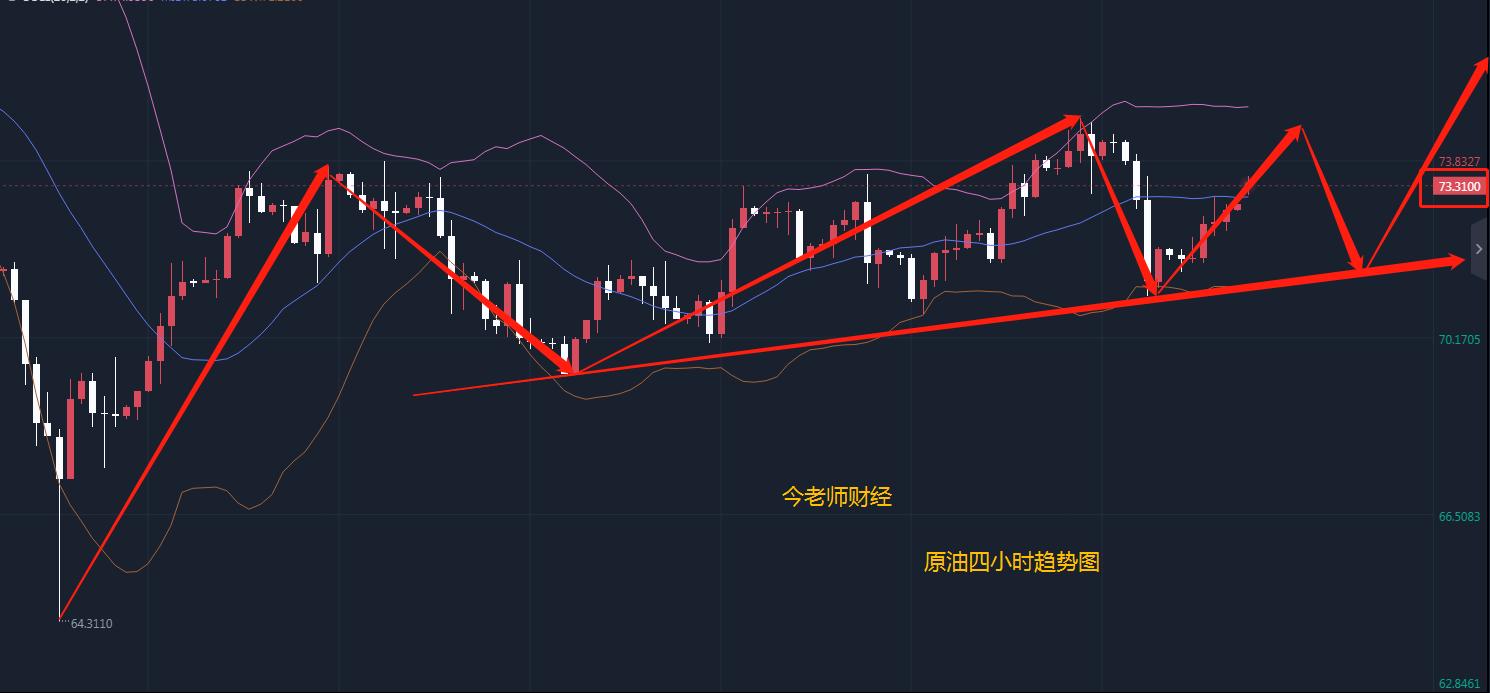 今日财经黄金走势,今日财经股票行情分析