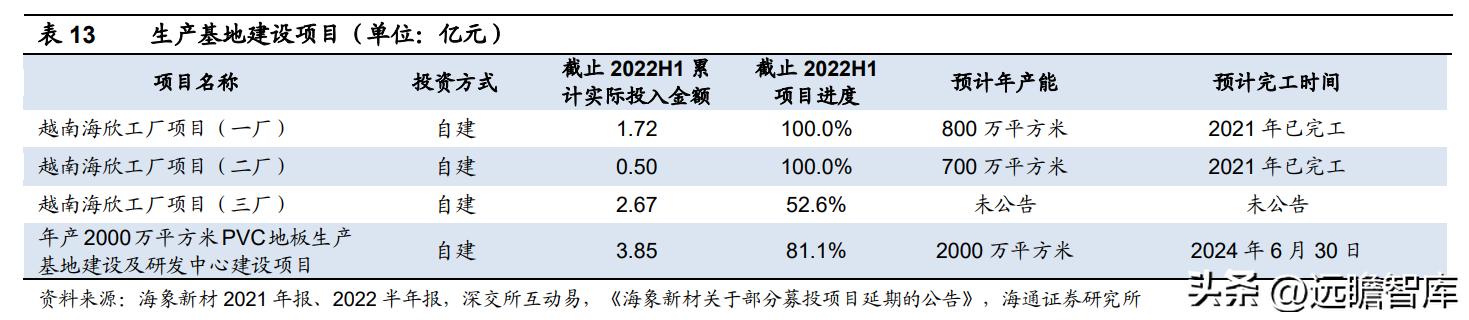 pvc地板出口量,pvc地板泰国建厂