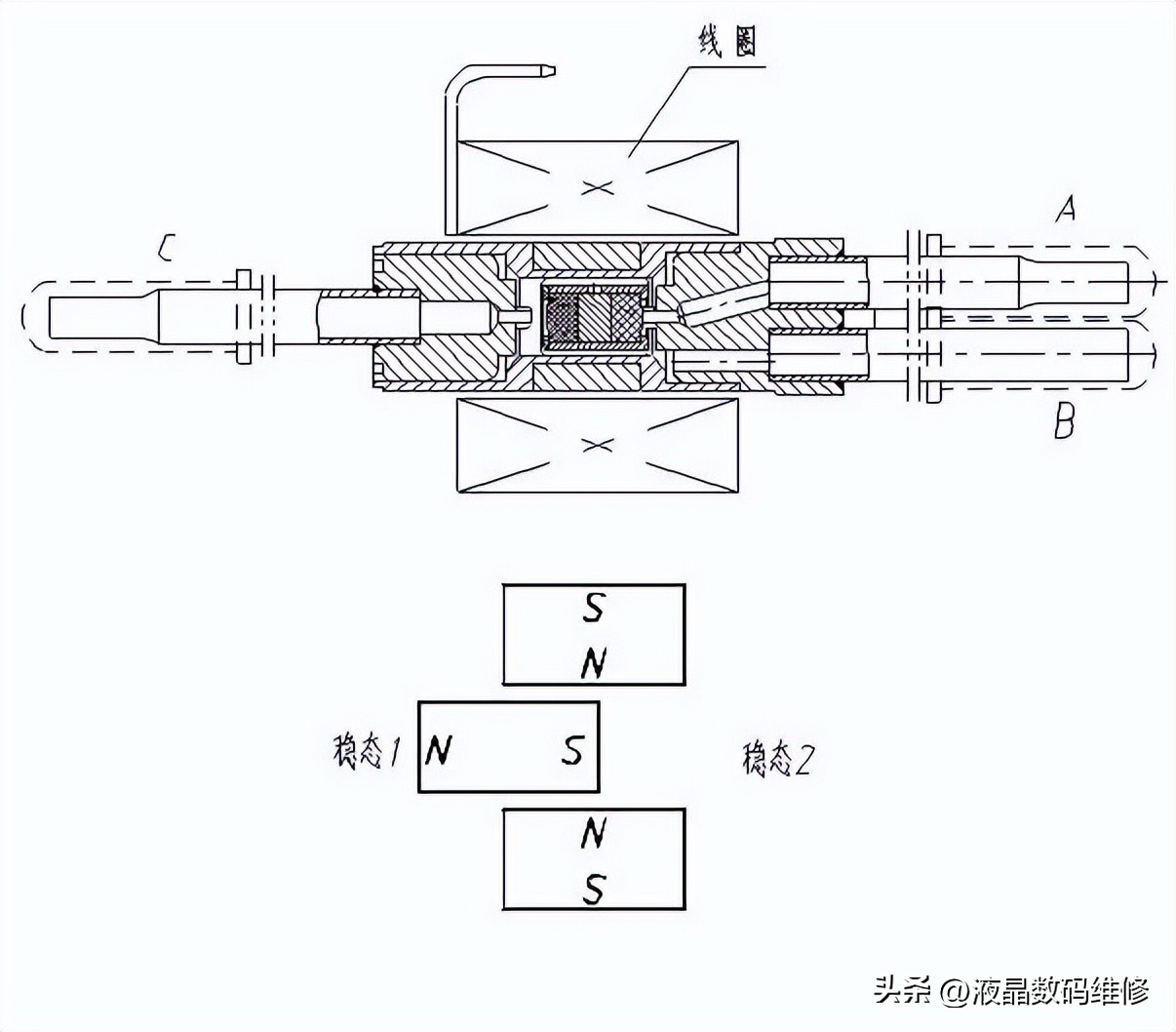 冰箱电磁阀工作原理,冰箱的电磁阀分类