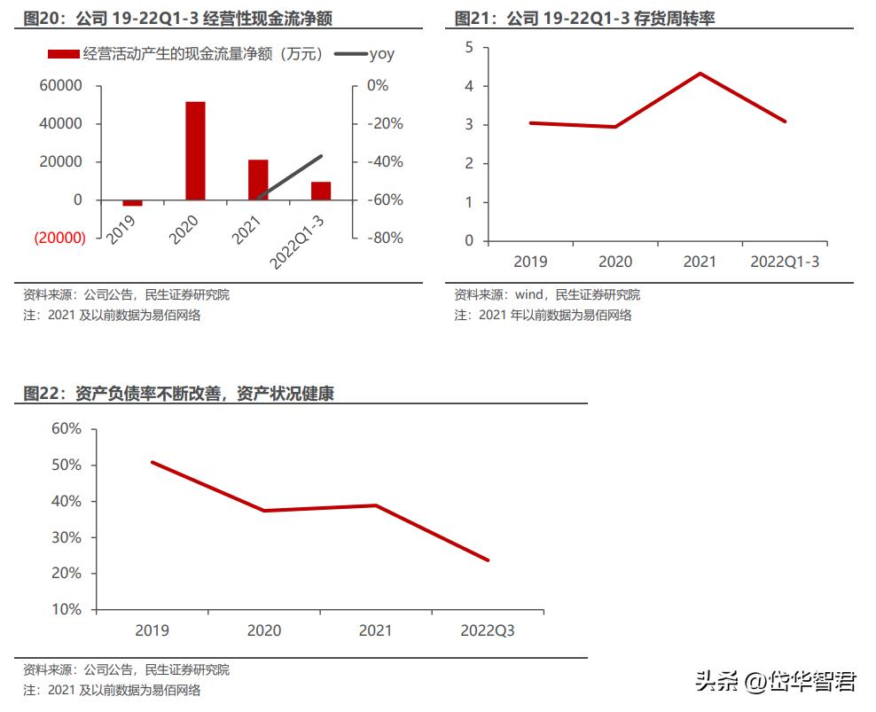 华凯易佰跨境电商,华凯易佰主营业务跨境电商
