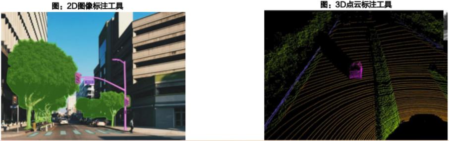 自动驾驶基本薪资,自动驾驶标注员主要做什么