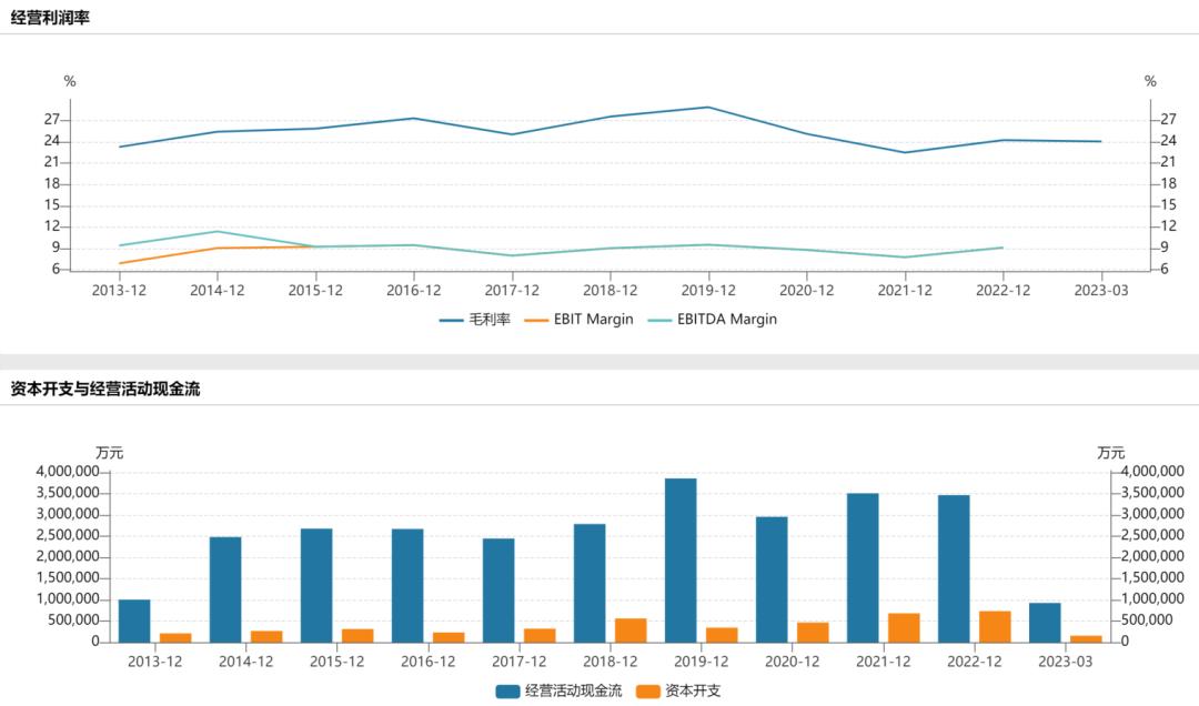 美的集团是否被低估,美的集团为何破位大跌