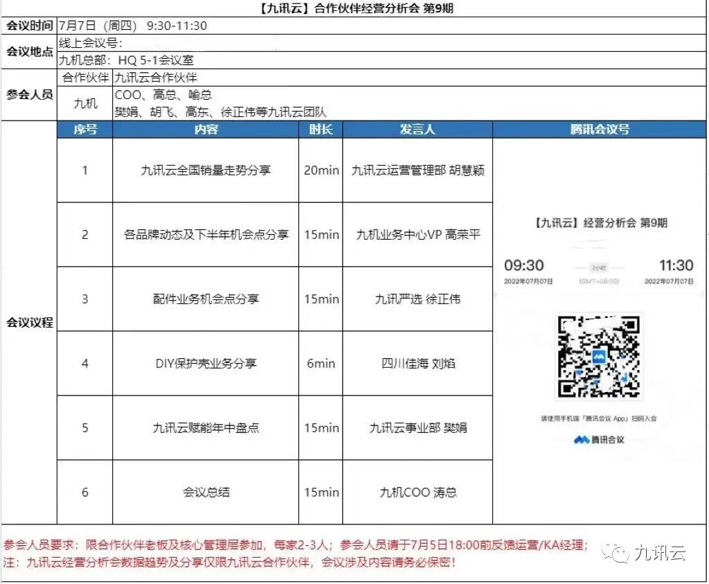 九讯云合作,2023九讯云合作伙伴大会