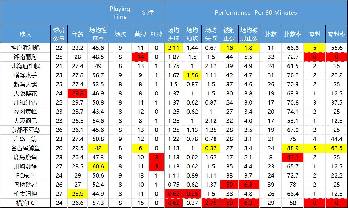彩民喜欢用什么软件,日职联诀窍