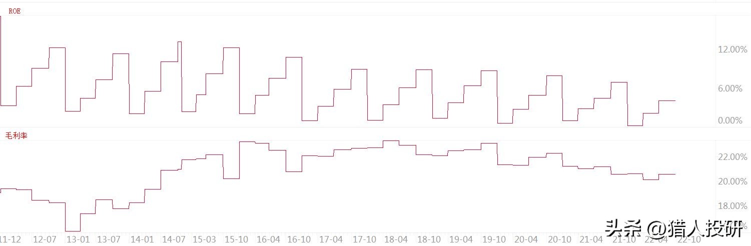 中国中车股票还有机会回到2015吗,中国中车下周股票大盘走势