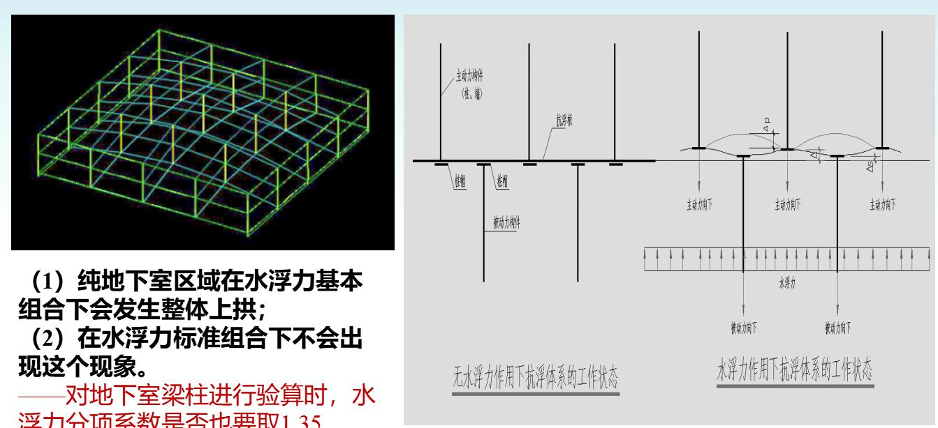 建筑抗浮要求指什么,抗浮锚杆设计技术标准规程