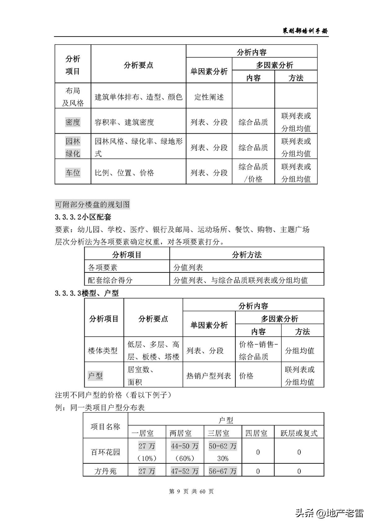 房地产公司培训资料,房地产开发部培训课程