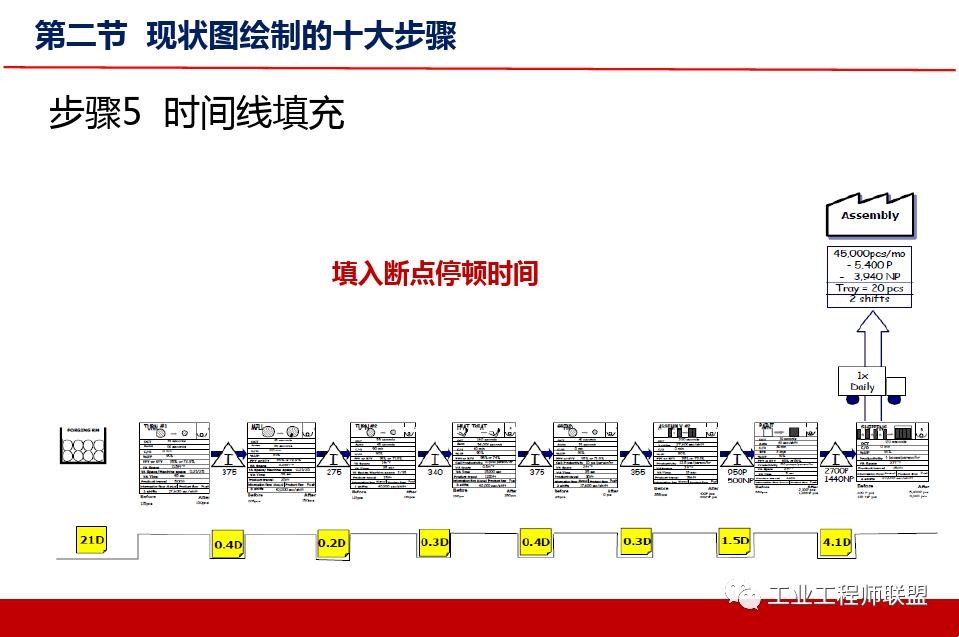 精益价值流培训实例,精益价值流培训心得