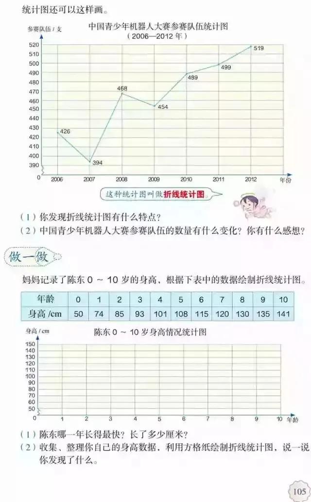 人教版小学数学（五年级下册）课本电子版寒假预习，快收藏